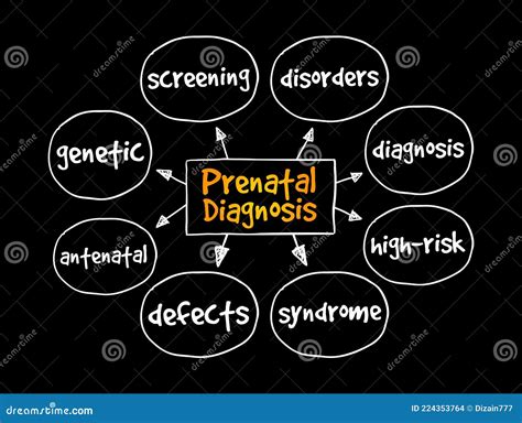 Prenatal Diagnosis Mind Map, Medical Concept for Presentations and ...