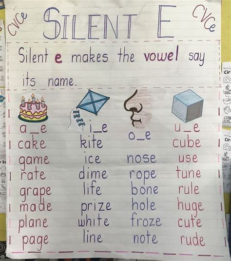 Silent E Words (Free Printables) Plus Ways To Teach Silent E