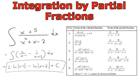 Integration By Partial Fractions Definition Formula Examples - ZOHAL