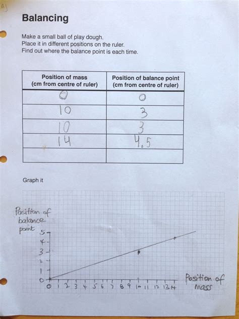 Balance point on a stick or ruler | ingridscience.ca