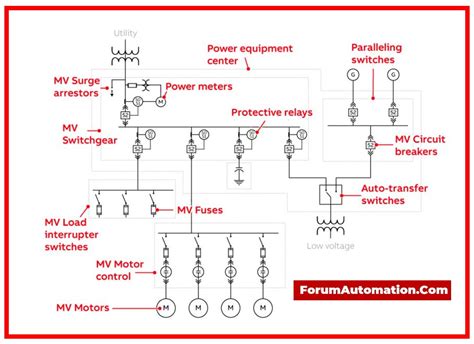 Medium Voltage Switchgear Testing Procedure - Electrical - Industrial Automation, PLC ...