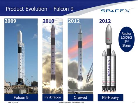 SpaceX Starship: The Continued Evolution of the Big Falcon Rocket ...