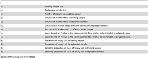 Parameters and notation of polygenic model. | Download Table