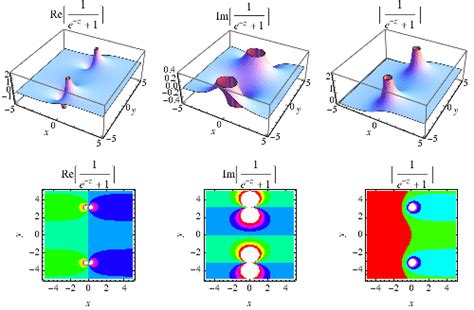 Sigmoid Function -- from Wolfram MathWorld