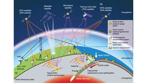 Geodynamics | Study of the Lithospheric deformations, Earthquakes, Tsunamis, Volcanic eruptions ...