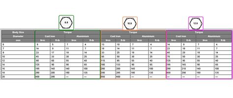 Screw Torque Chart