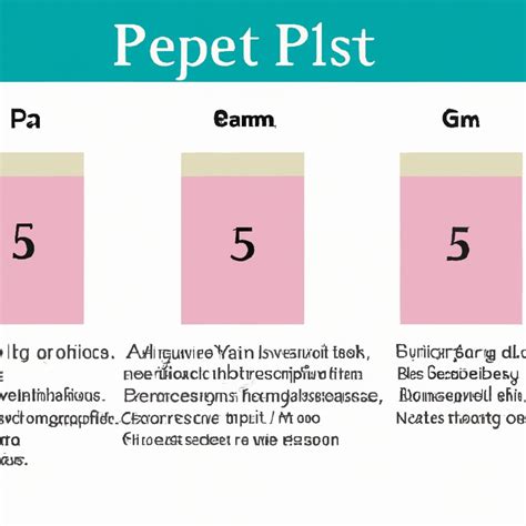 5 Reasons to Use a Period Kit (With Examples, Tips, and Actionable ...