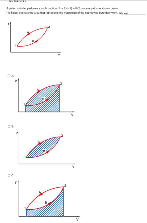 Solved A piston cylinder performs a cyclic motion (1→2>1) | Chegg.com