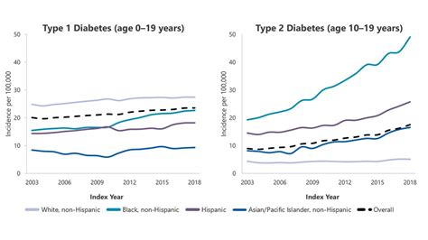 Diabetes A1c Table | Cabinets Matttroy