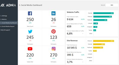 Social Media Dashboard Template | Adnia Solutions