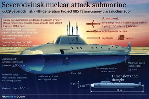 The Severodvinsk: stealthily prowling after aircraft carriers