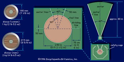 discus: dimension of discus for women and men - Students | Britannica Kids | Homework Help