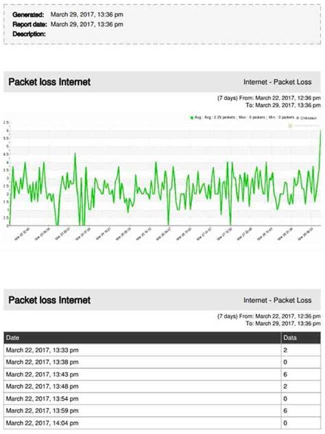 Packet loss: problems, causes and solutions in 2024