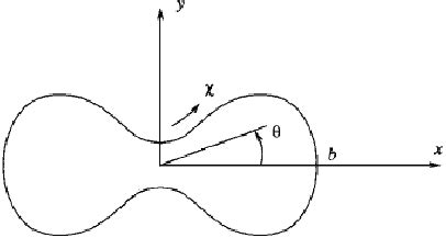 Biconcave shape of RBC. | Download Scientific Diagram