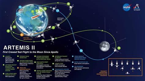 NASA's moon rocket 'go' for Artemis 1 launch after final review | Fox ...