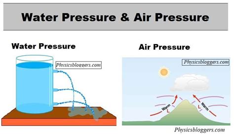 The difference between liquid pressure and air pressure - Physics Bloggers