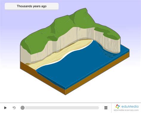 What Are The 4 Types Of Erosion Bbc Bitesize - Mymagespick