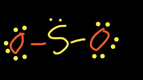 SO2 Lewis Structure ,Valence Electrons ,Formal Charge,Polar or Nonpolar