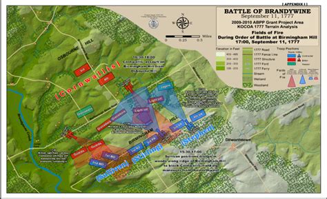 Battle of Brandywine – Brandywine Battlefield Park Associates