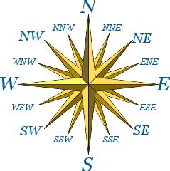 Compass Rose North South East West - Foto Kolekcija