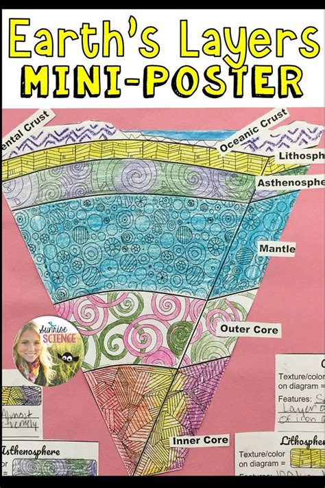 Layers of the Earth Poster Project and Human Model Activity | Science ...