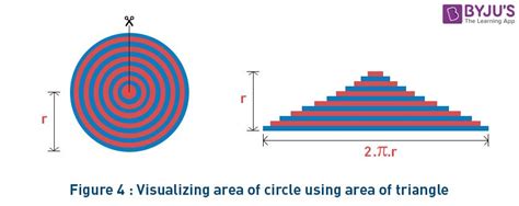 Area of a Circle - Definition, Formula, Derivation with Solved Examples