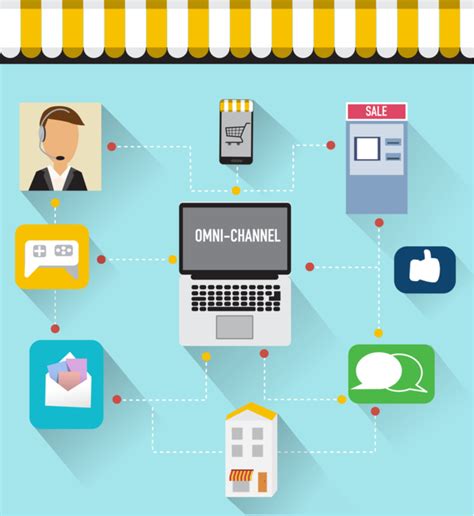 Omnichannel Marketing - Top 10 Strategies That Work - Knorex