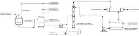 Process flow diagram of the chemical engineering program at my ...