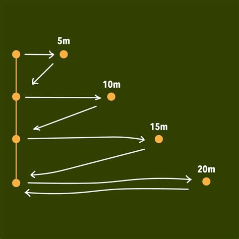 Rugby Training Drills Pdf | EOUA Blog