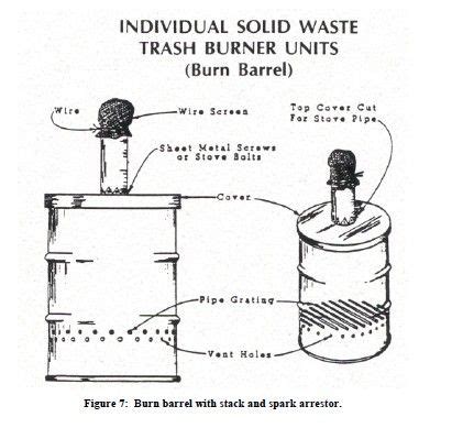 22 Unique DIY Burn Barrel Design Ideas for Decoration & Functionality ...