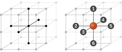 Types of Unit Cells: Primitive Cubic Cell (M11Q4) – UW-Madison Chemistry 103/104 Resource Book