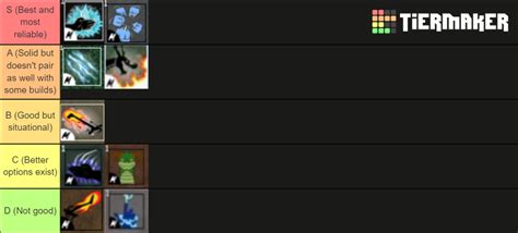 Blox fruit fighting style tier list