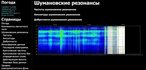 The Schumann Resonance was off the charts last night. Did you notice or ...