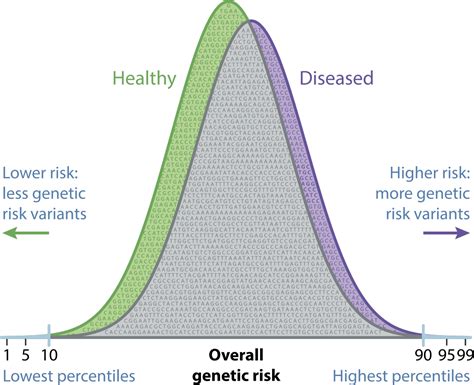 Polygenic scores for psychiatric disease: from research tool to clinical application