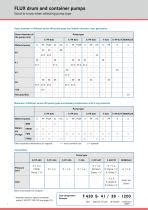 FLUX Container pump F 430 PP - FLUX-GERÄTE GMBH - PDF Catalogs | Technical Documentation | Brochure