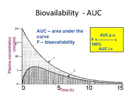 GENERAL PHARMACOLOGY PHARMACOKINETICS BIOAVAILABILITY BIOAVAILABILITY ...