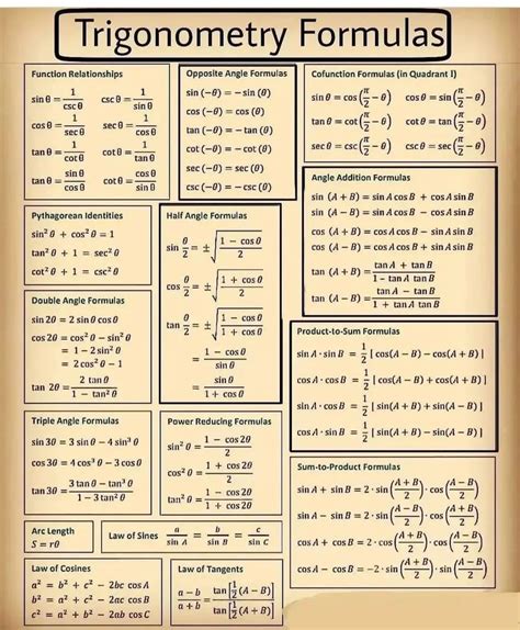 Ankita Bhatia on Instagram: "All Trigonometric Formulas 👍 Save it For Later ,📝" | Math tutorials ...