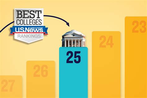 Graduation rates, student selectivity propel UVA in rankings—VIRGINIA Magazine