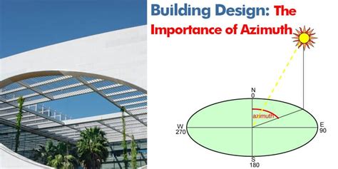 Building Design: The Importance of Azimuth Angle