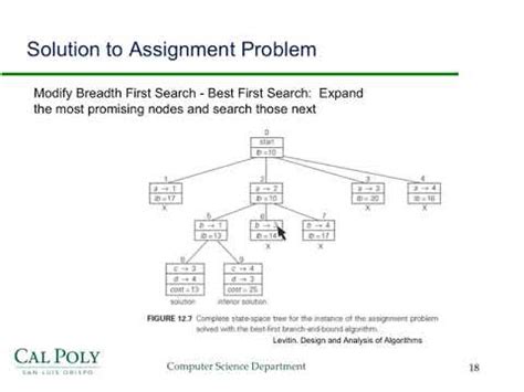 Branch and Bound-Examples - YouTube