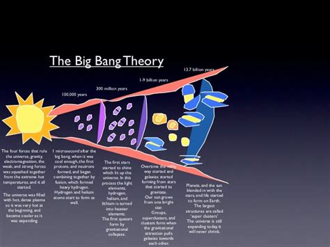 The Big Bang Model!