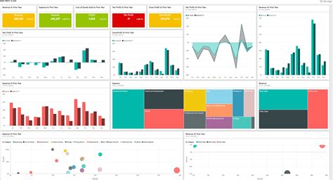 Power Bi Profit And Loss Template