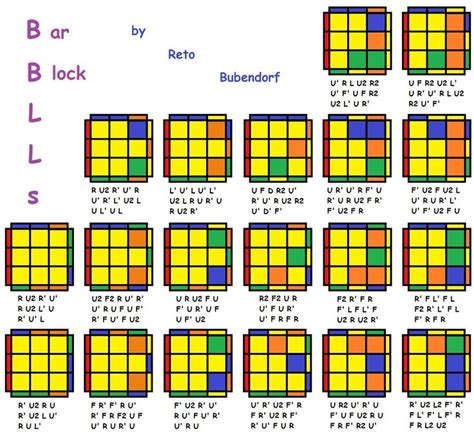 Some easy LL cases to 1-look (can surely be implemented in some 3 or 4 look LL method, I've to ...