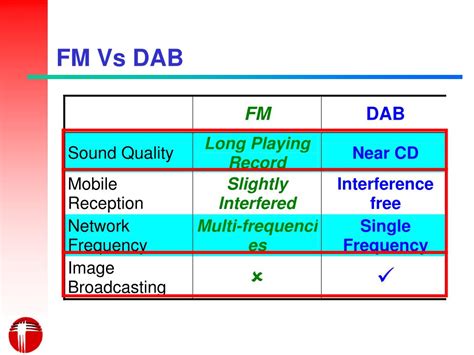 PPT - Digital Audio Broadcasting PowerPoint Presentation, free download - ID:6917722