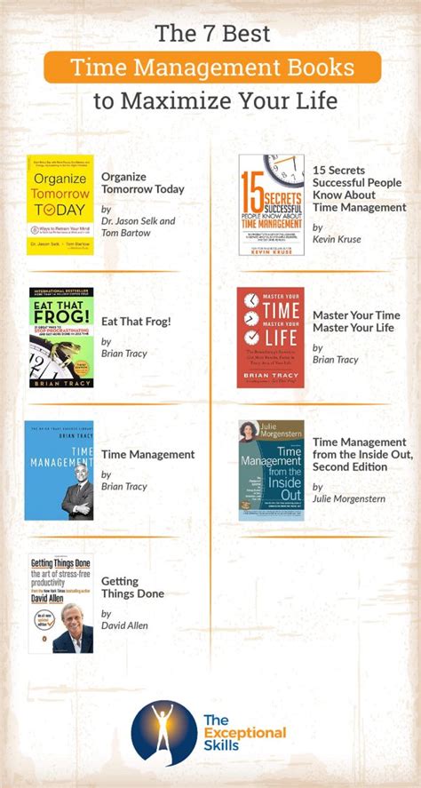 The 7 Best Time Management Books to Maximize Your Life [Infographic ...