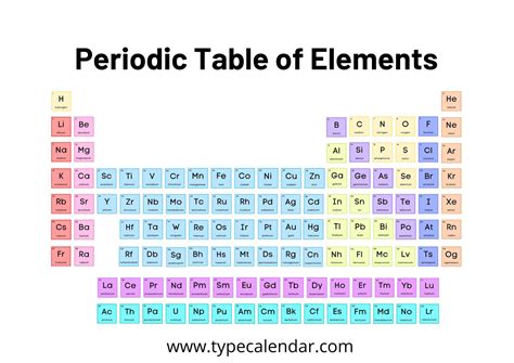 Printable Periodic Table 2024 Pdf - Sally Consuelo