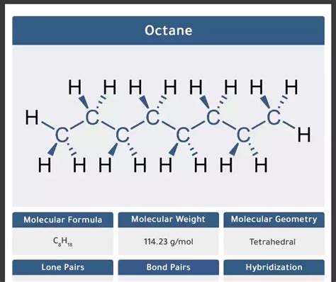 Octane Formula Structure