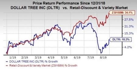 Dollar Tree (DLTR) Q2 Earnings And Sales Beat, Stock Up | Investing.com