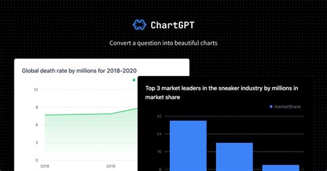 GitHub - whoiskatrin/chart-gpt: AI tool to build charts based on text input