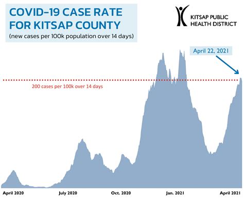 COVID-19 update from the Kitsap EOC - April 28, 2021